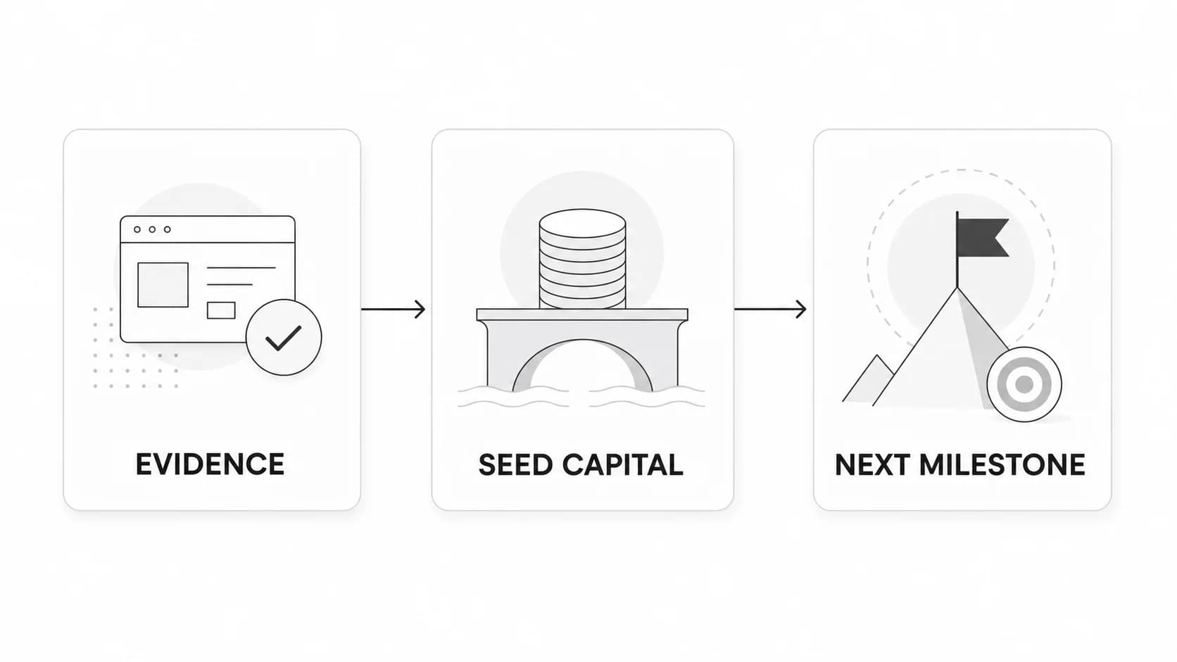 Seed Funding: How It Works, Examples, and Raise Calculator