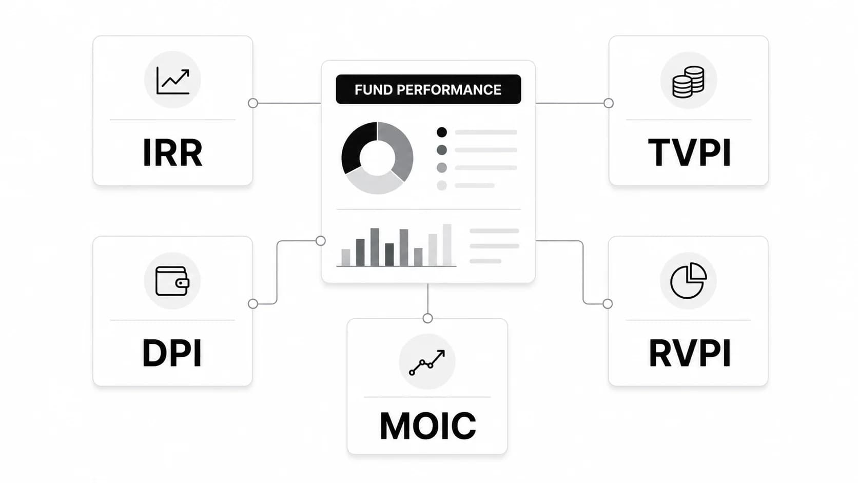 Venture Capital Fund Performance Metrics: IRR, TVPI, DPI, RVPI, and MOIC