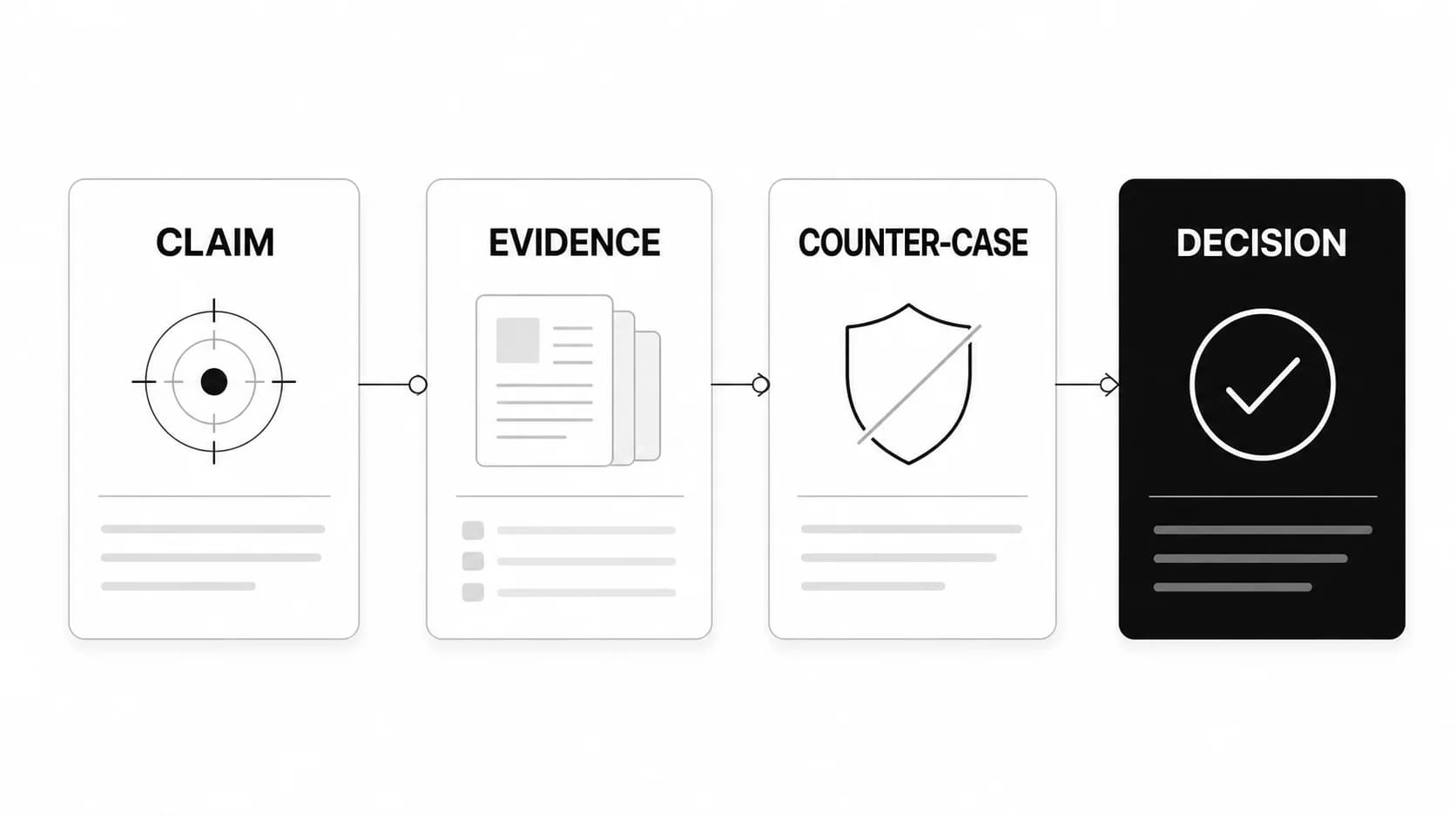 Investment Thesis: Definition, Examples, and How to Write One